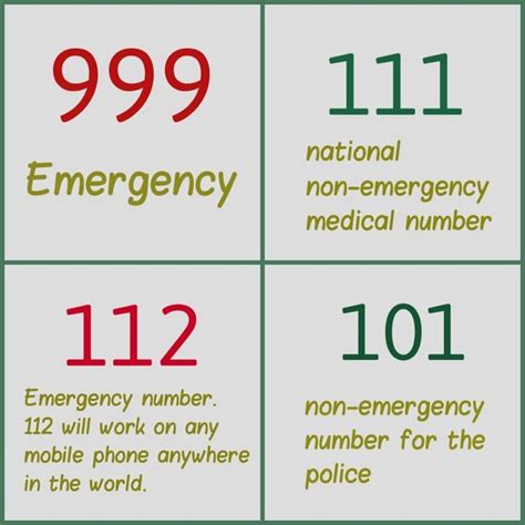 999 emergency number|List of emergency telephone numbers .